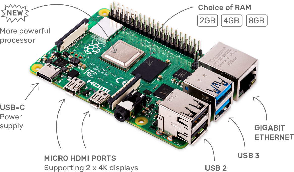 Raspberry Pi 4 Model B 1GB