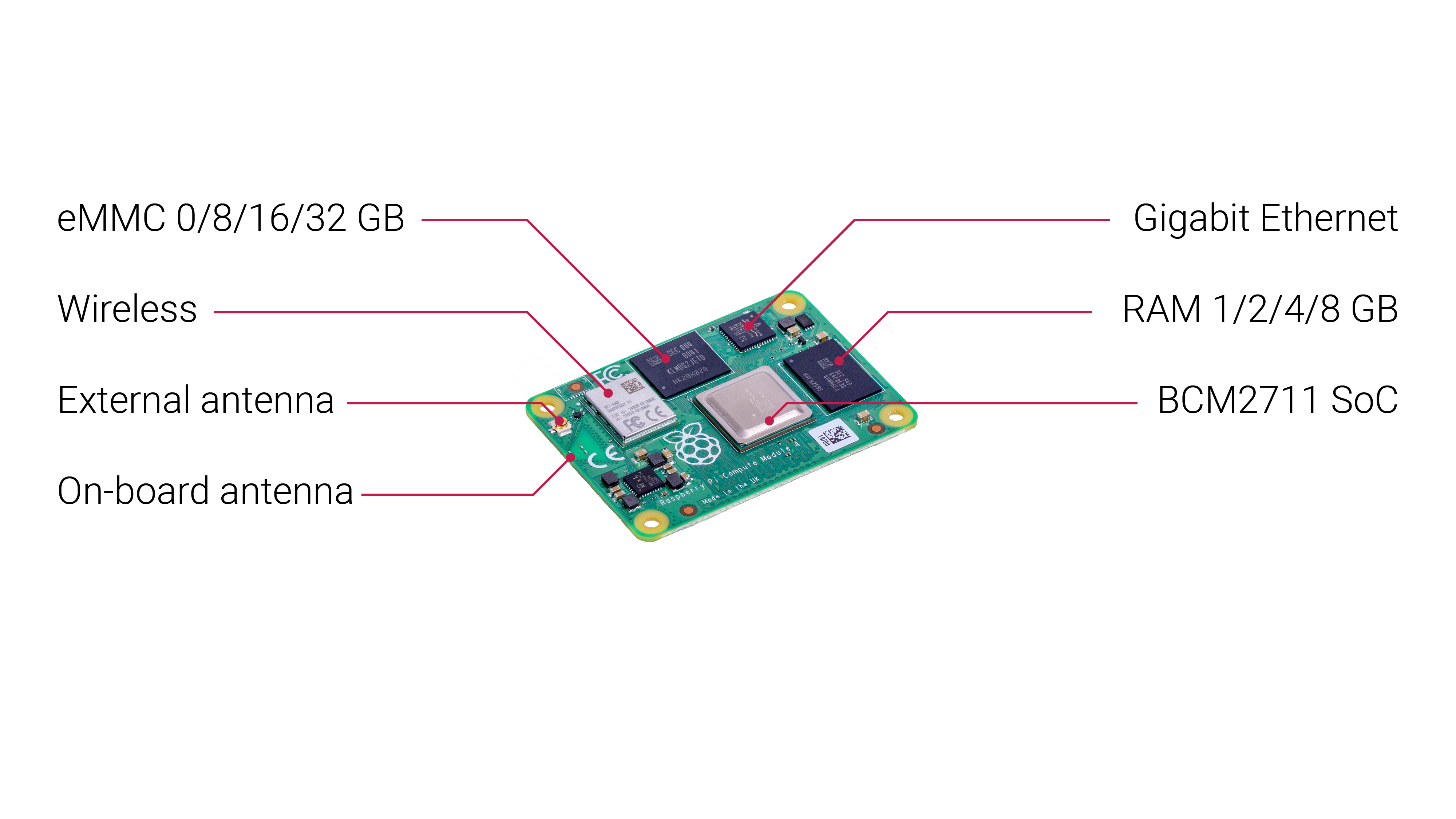 Compute Module - CM4004008- 4GB Ram- 8GB eMMC- No Wire Less